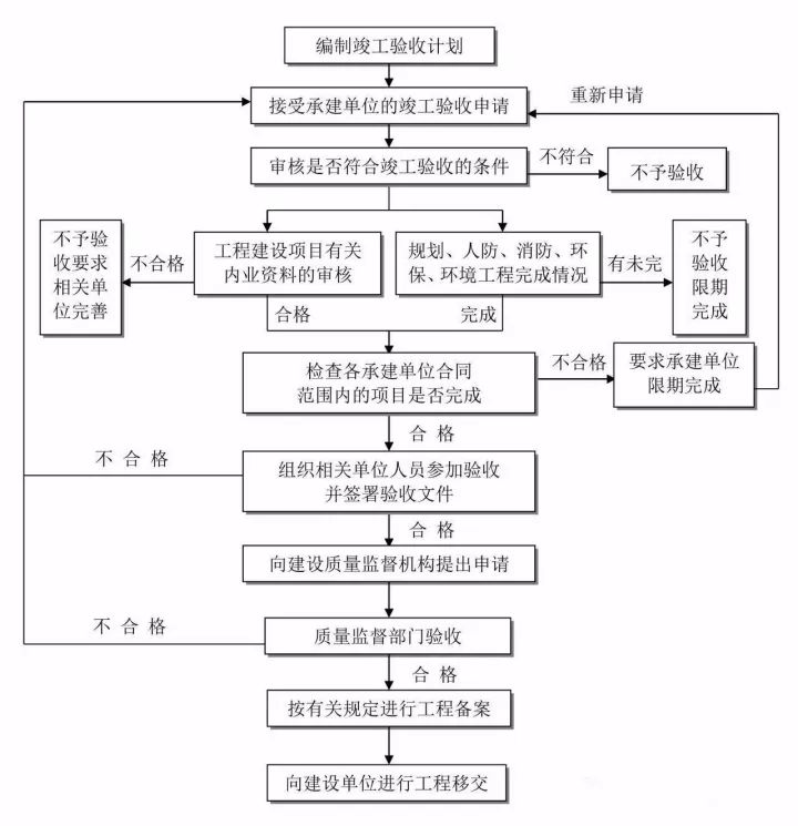 上高县级公路维护监理事业单位最新项目概况简介