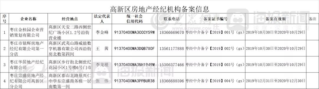 枣庄市房产管理局最新动态更新