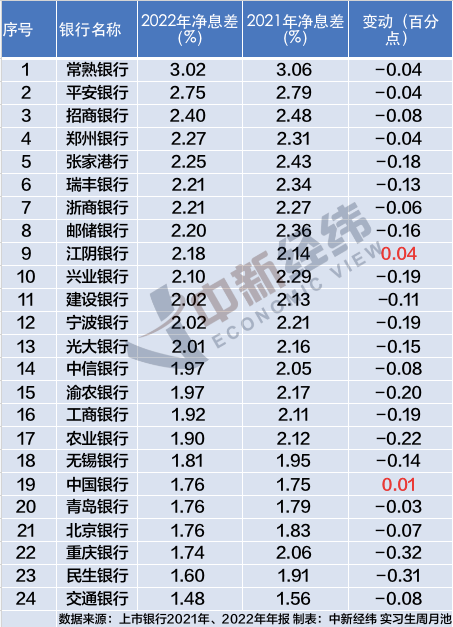 中国银行最新活期利息详解，掌握最新利率信息！