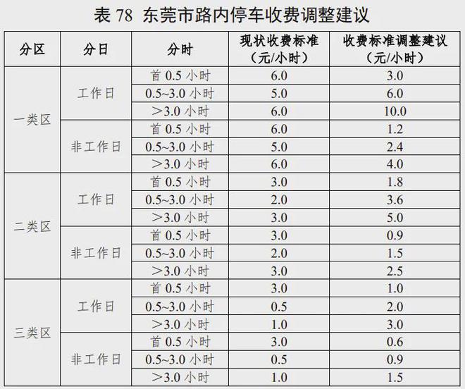 最新规划设计收费标准详解及指南