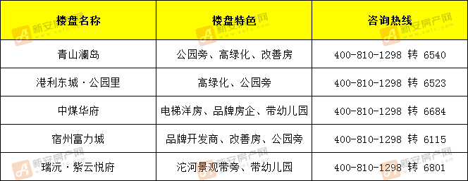 最新楼盘价格探索，购房者必备指南