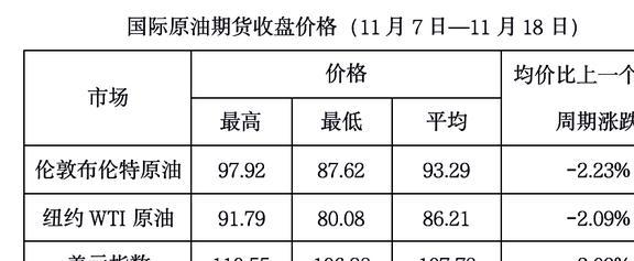 晚间原油最新消息，全球原油市场动态及影响分析