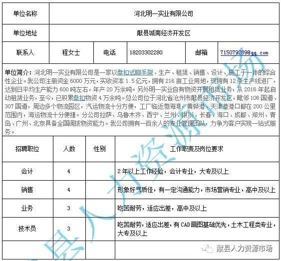 邢台任县最新招工信息概览，招工动态及其影响