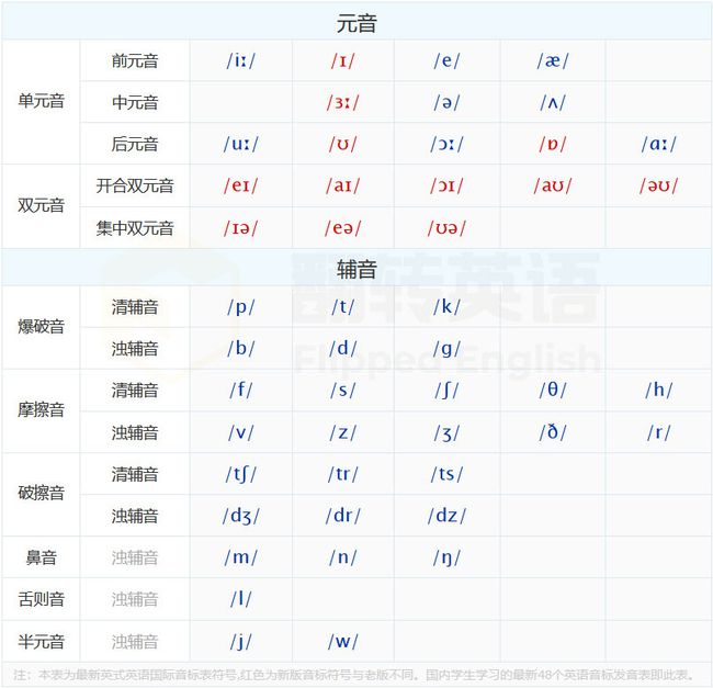 最新音标发音视频教程，提高发音准确性的必备指南