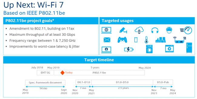 WiFi最新标准引领无线通信技术新时代