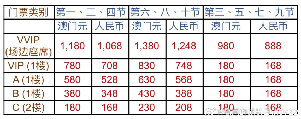 澳门5S最新报价，掌握科技动态，轻松选购心仪手机