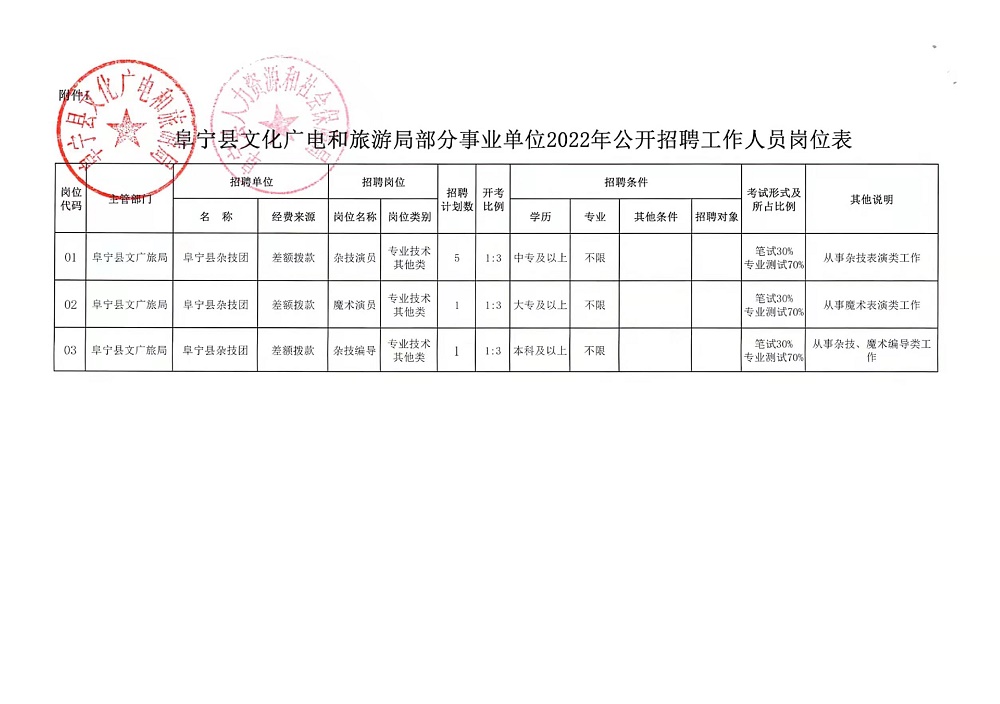 泾源县发展和改革局最新招聘信息概览发布！