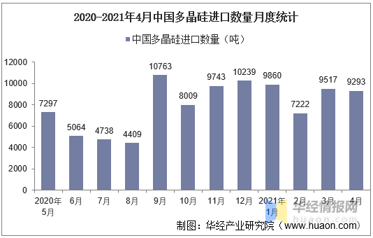 中国多晶硅最新价格动态与对市场的影响分析