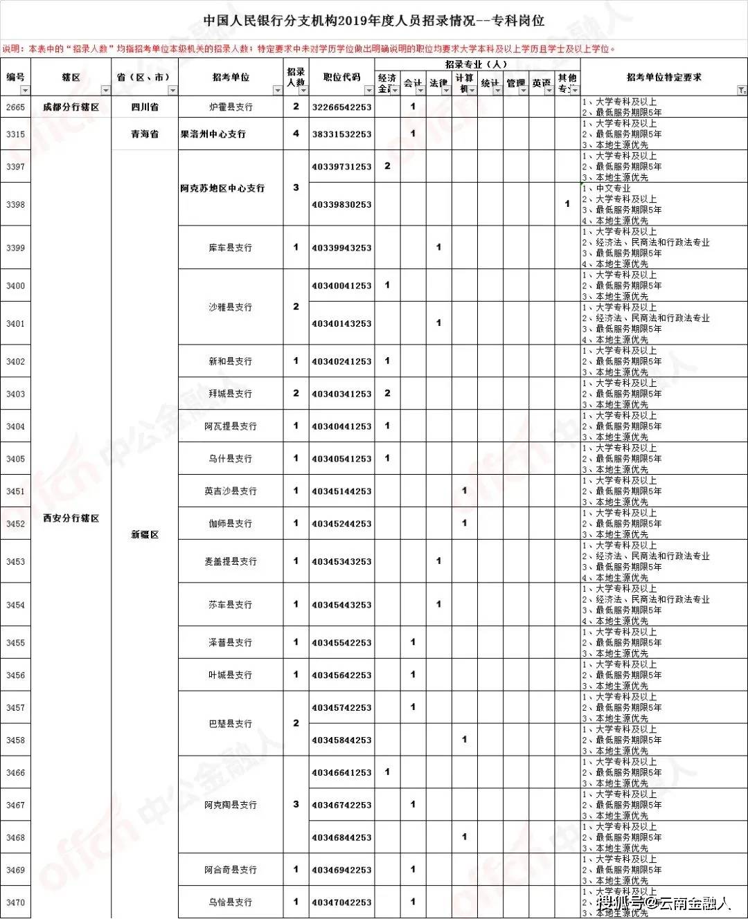 汉沽区级托养福利事业单位招聘启事，最新职位信息及概述