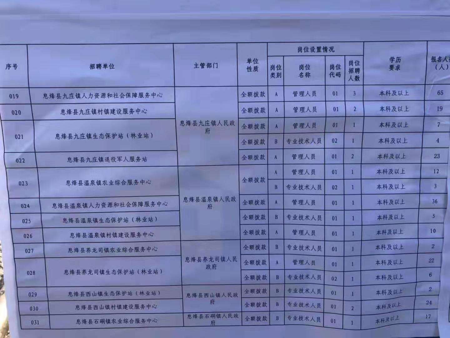 城中区特殊教育事业单位最新招聘信息与招聘动态解析