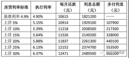 浦发最新贷款利率揭秘，洞悉金融市场的变化与机遇