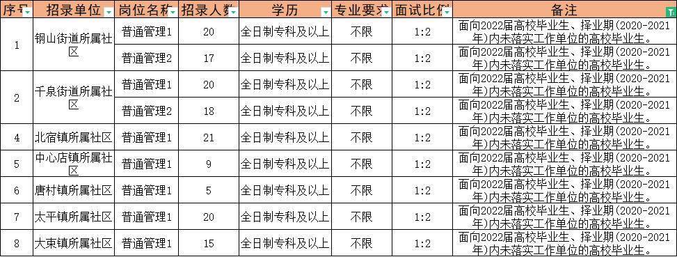 固安最新招聘网，连接人才与机遇的桥梁