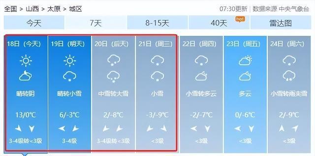 四十铺村民委员会天气预报更新通知