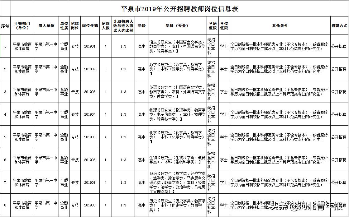 平泉县最新招聘动态与职业机会展望，招聘信息及职业发展概览