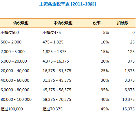 最新超额累进税率表详解及其实施细节