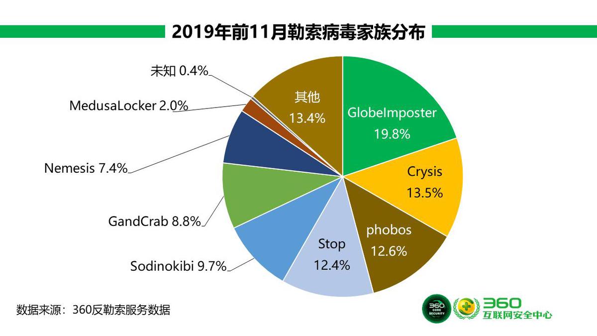 勒索病毒最新情况深度分析报告