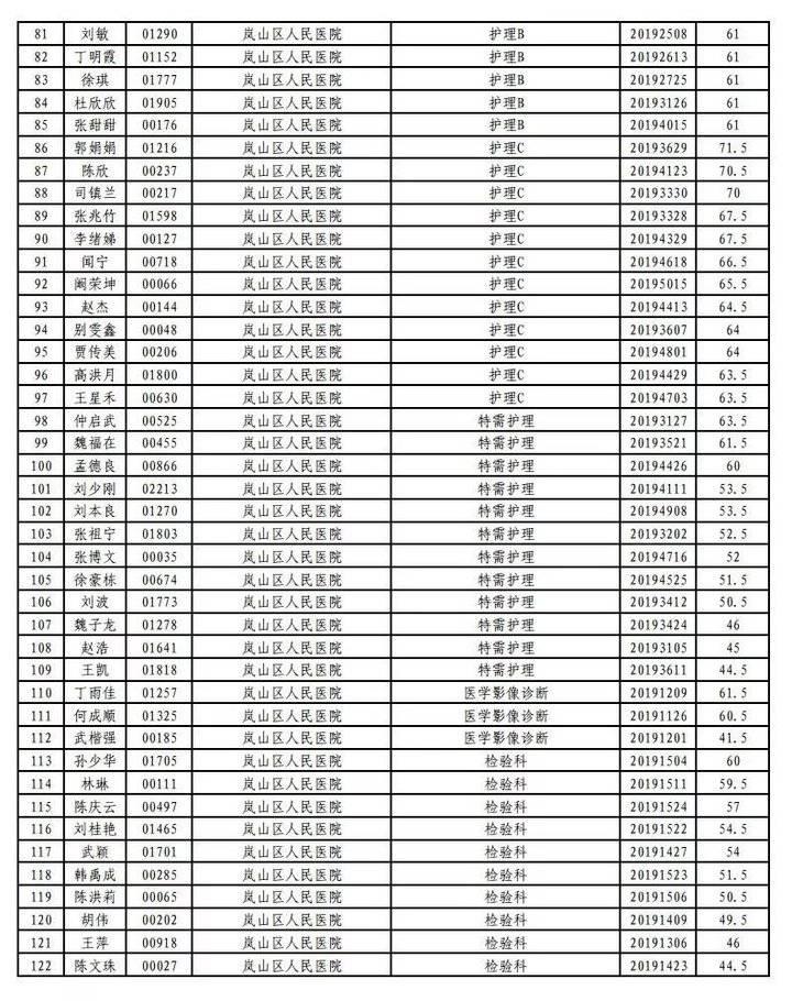 岚山饭店最新招聘启事及职位空缺通知