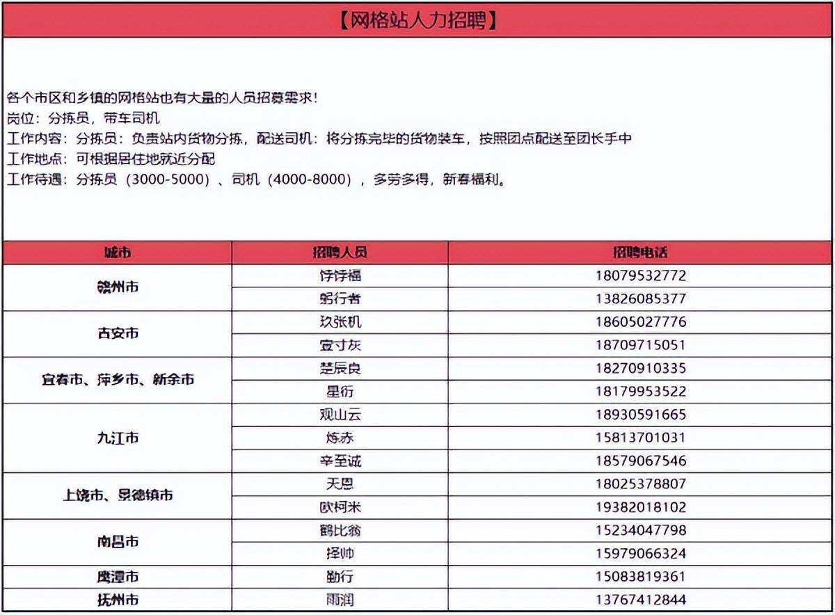 南昌赶集网最新招聘资讯，探索职业发展的无限可能