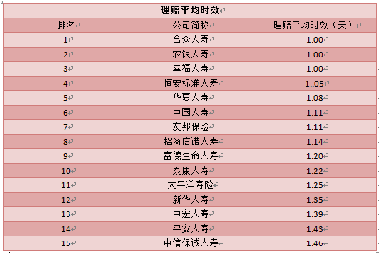 中国人寿最新排名，稳健前行，行业领军地位稳固