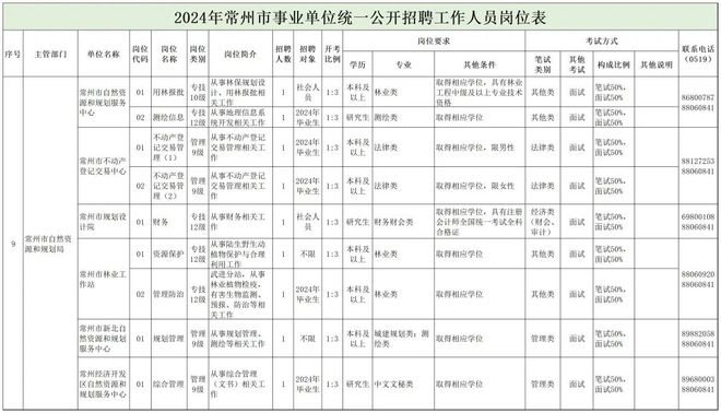 怀远县自然资源和规划局最新招聘概况及招聘信息速递