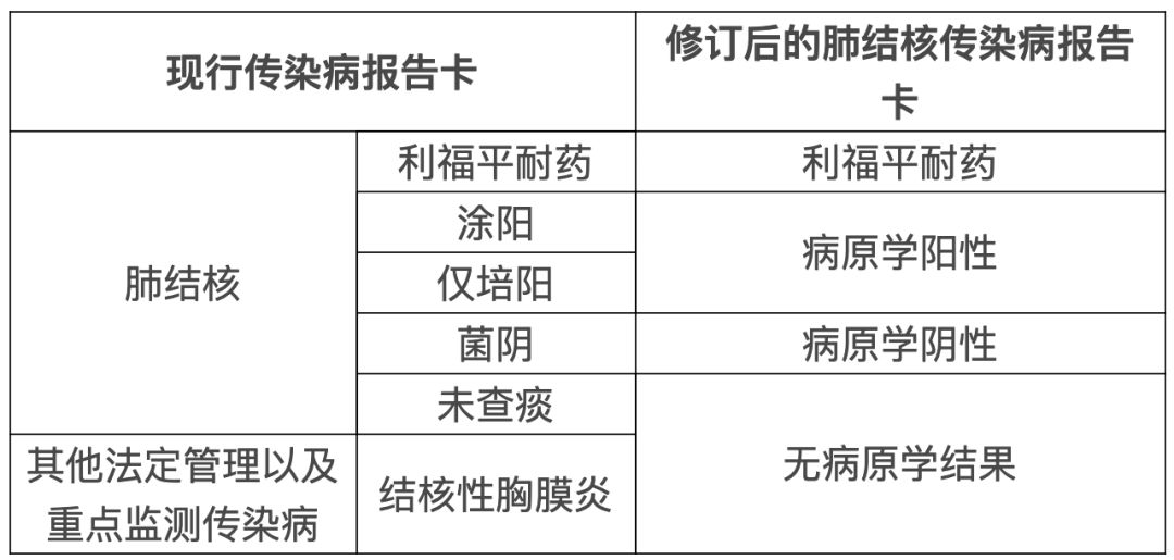 最新传染病报告卡革新策略，监测、管理与应对之道