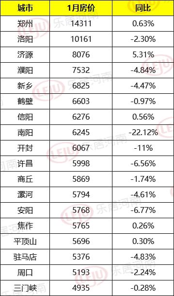 南阳最新房价概览与走势分析