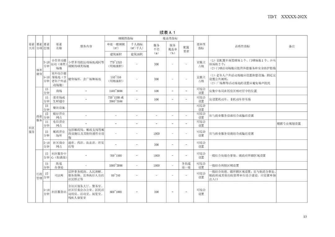 城关区应急管理局最新发展规划概览