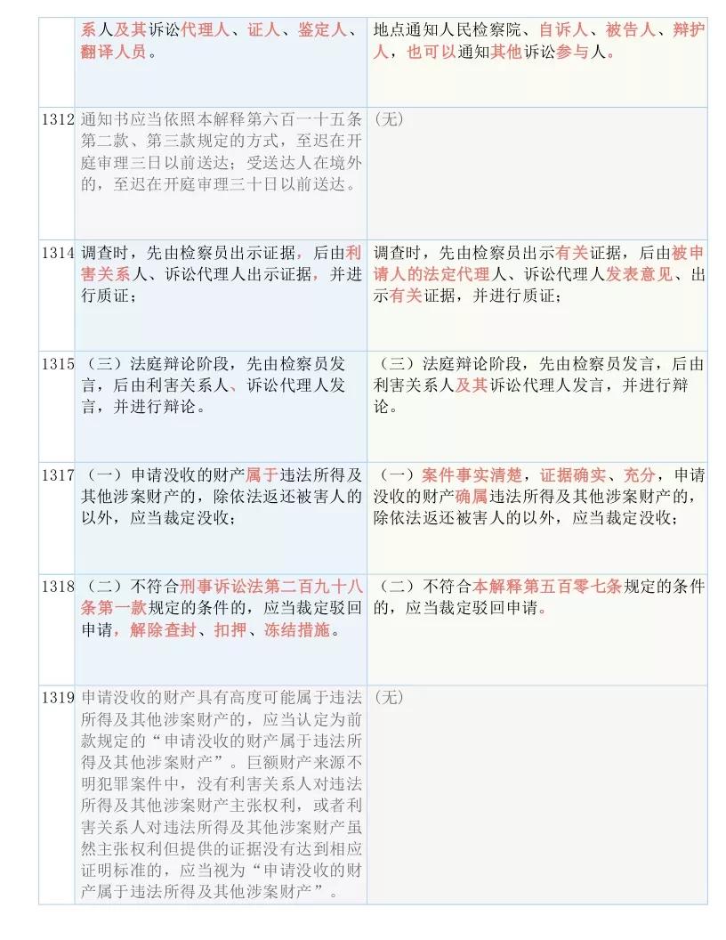 2024精准资料免费大全｜内容释义解释落实