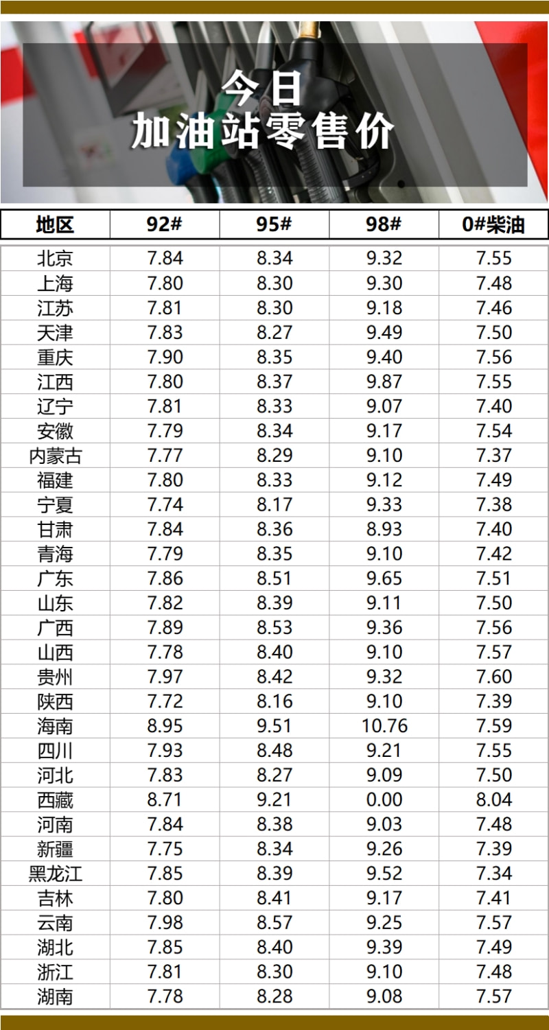 最新98和95汽油价格动态分析与价格走势