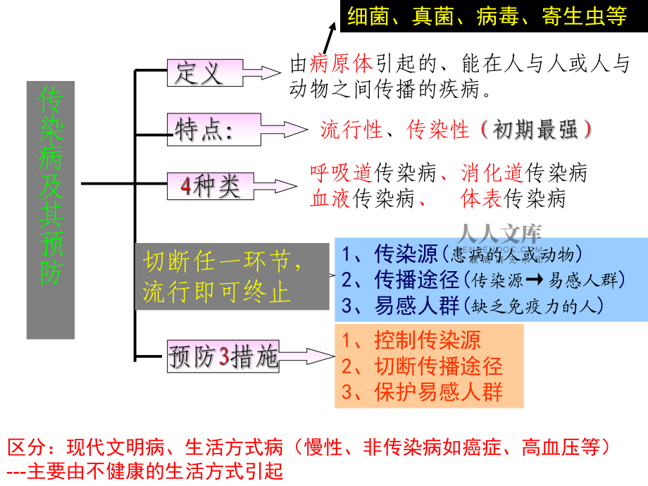 2016最新传染病2016最新传染病，全球的挑战与应对策略