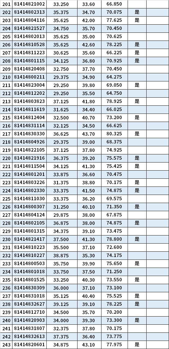 青浦区康复事业单位最新招聘信息揭秘与相关内容深度探讨