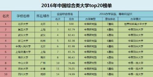 最新大学排行榜揭晓，探索教育卓越与未来