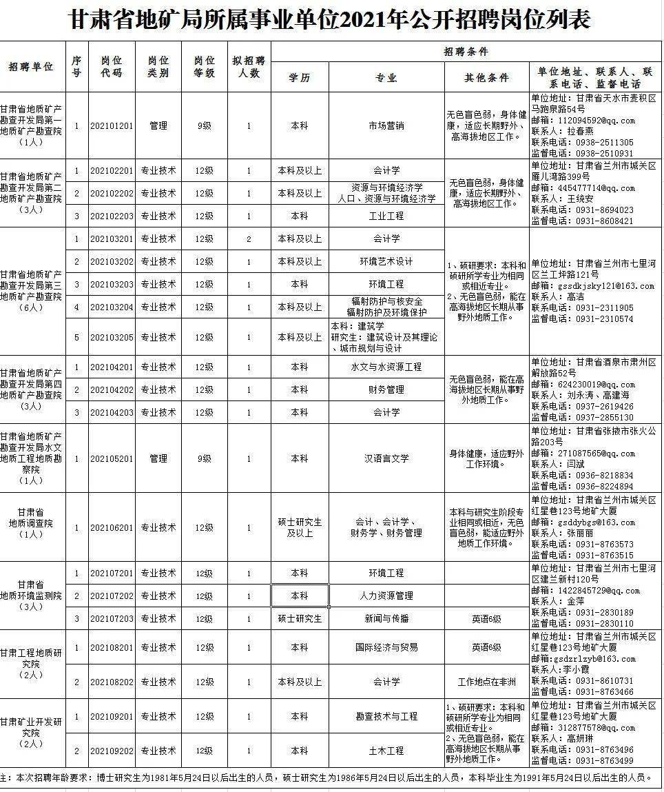 浑源县县级托养福利事业单位最新招聘通告