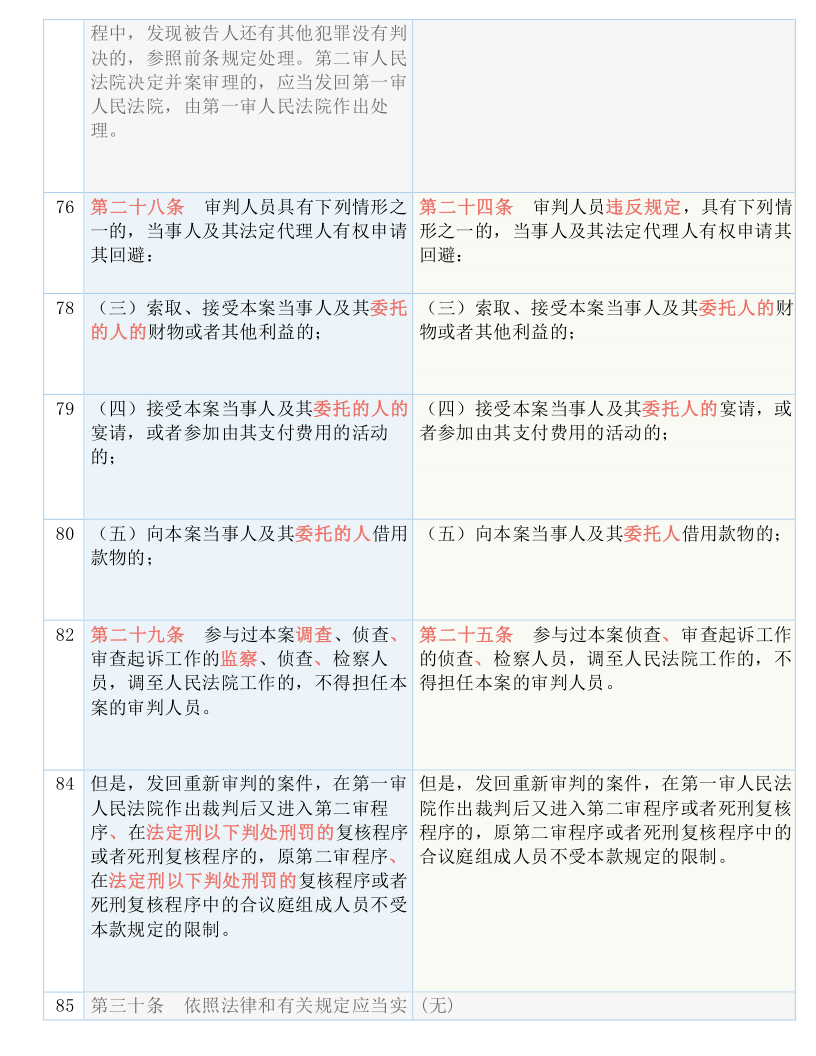 2024正版资料免费公开｜绝对经典解释落实