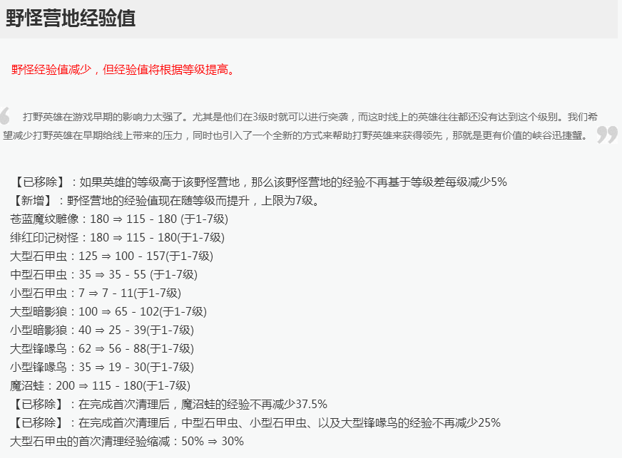 最新野怪刷新时间解析及攻略