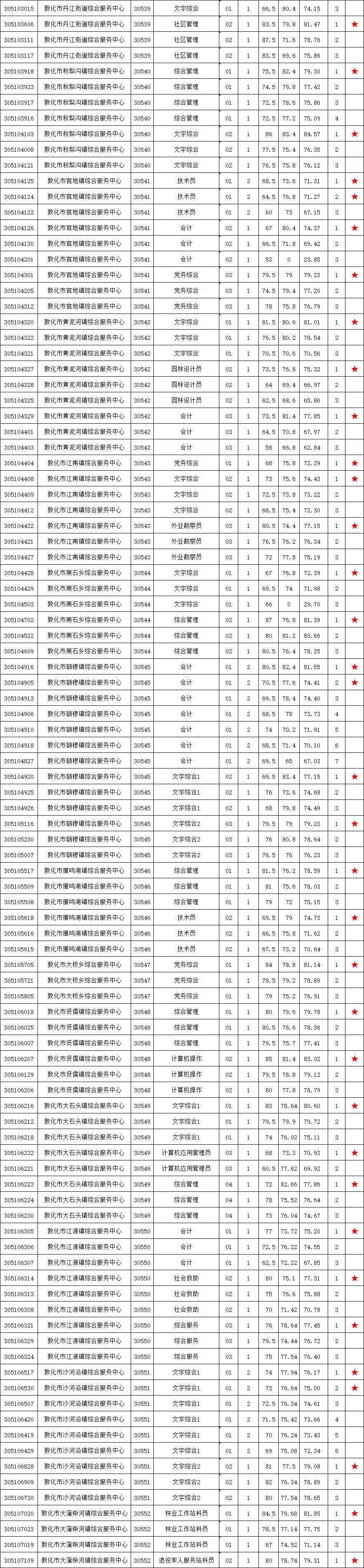 2024年12月30日 第6页