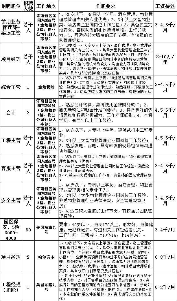 大连物业最新招聘信息汇总，职位概览与申请指南