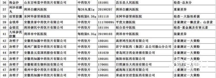 威海市食品药品监督管理局最新领导团队及工作展望