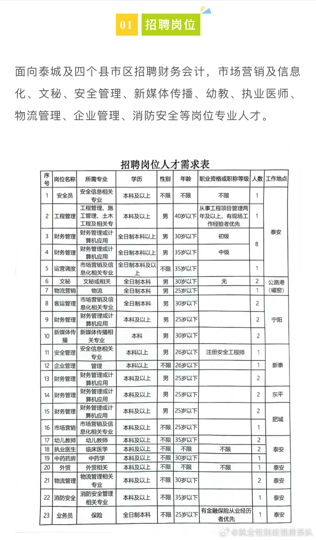 山东阳谷最新招聘动态与职业机会展望