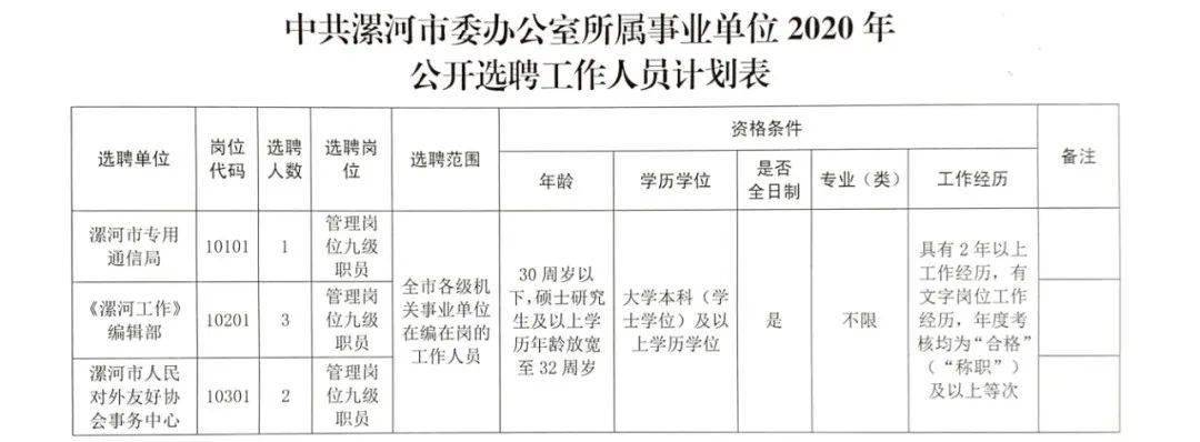 国有林场管理局最新招聘信息全面解析