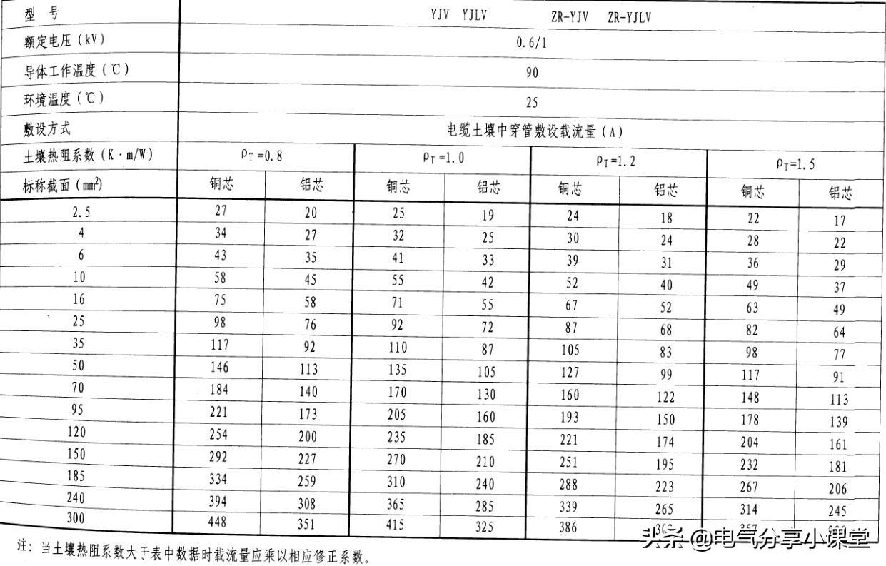 最新电缆载流量表及其应用概览