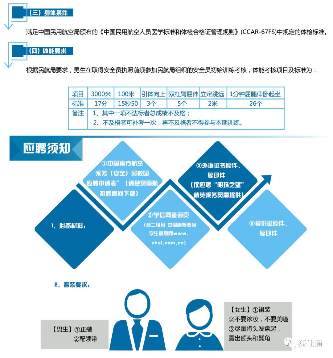 最新航空招聘信息概览，航空业招聘动态更新