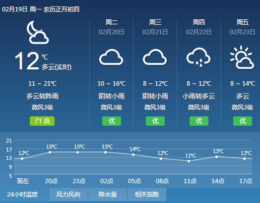 连江最新天气预报，气象分析与预测报告