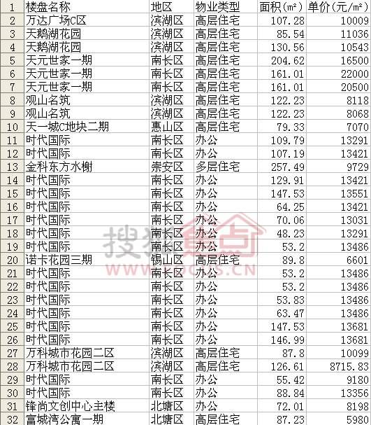 锡北镇最新房价动态及市场走势，购房指南与实时更新数据报告