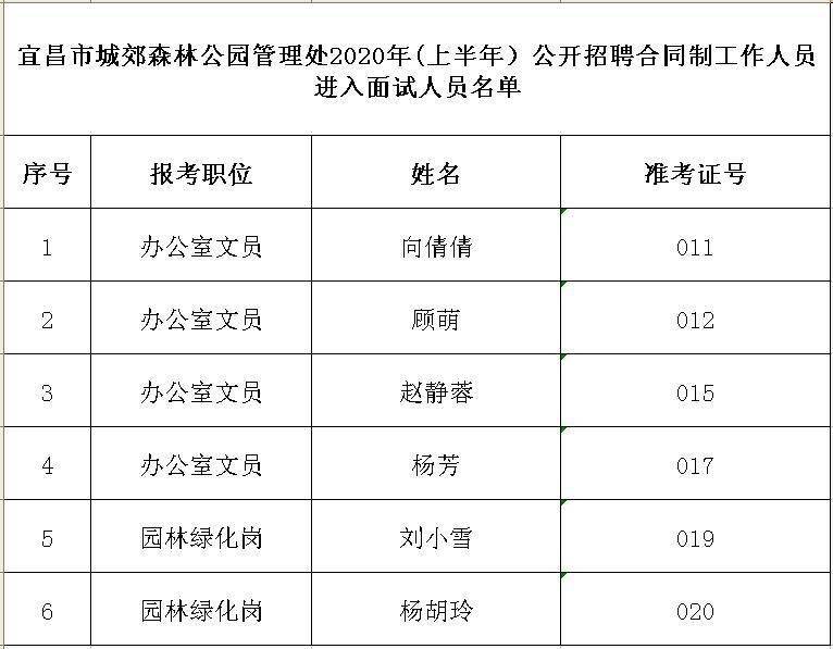 酒泉市园林管理局最新招聘信息全解析，招聘详情及申请指南