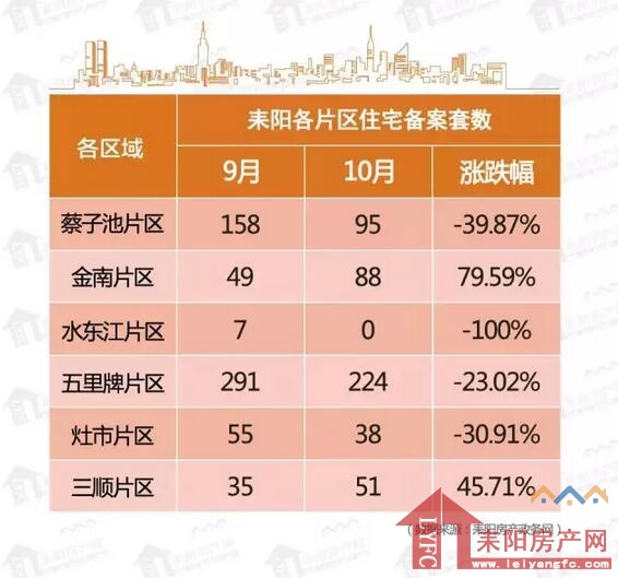 耒阳市最新房价动态解析与趋势预测