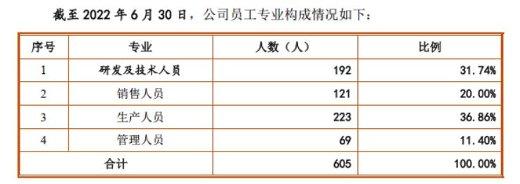 360最新IPO动态与展望