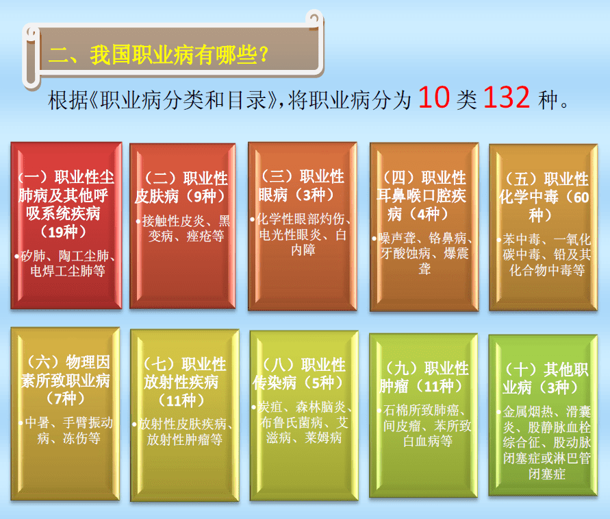 最新职业病分类，如何应对新的挑战与变化