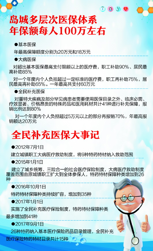 最新医疗保险制度，构建全民健康保障的未来之路