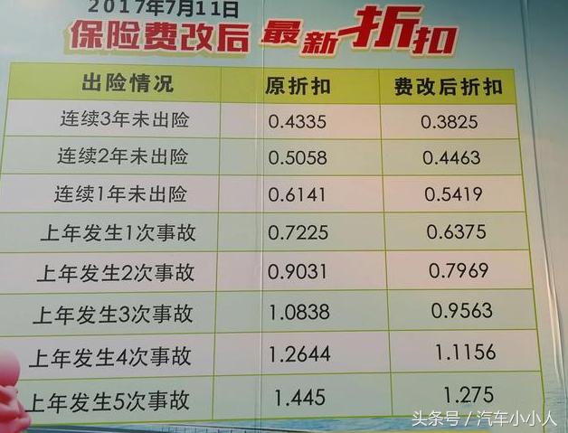 最新汽车保险折扣，省钱有保障，无忧驾驶之选